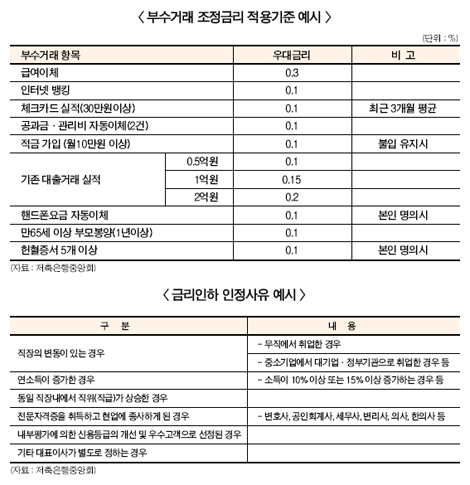 “원가 산정 비율 등 제고사항 여전해”