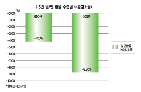 성과보상 길게…기업엔 밀착동행 하라
