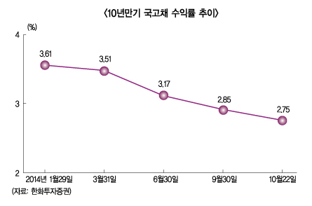 고금리 생사혼합보험 내달부터 사라져