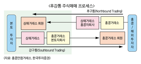 후강통 개봉박두, 중국주식투자 ‘붐’일까
