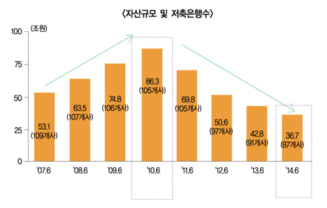 업권과의 소통 불구, “달라진 내용은?”