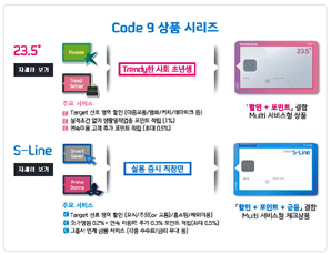 신한카드, 코드나인 5개월 만에 100만 돌파