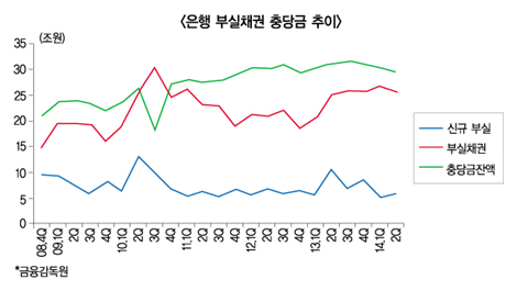 은행 적자 먹구름인데 한가한 논란만