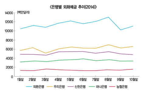 슈퍼달러 도래? 외화예금으로 환테크 노릴까