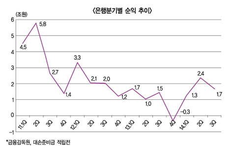 정책 실패도 경영악화도 총체적 난관