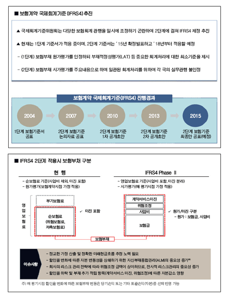 업계, CSM 어려움 토로 “활용 제고 필요”