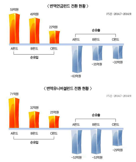 “진심의 차이는 ‘분산투자’를 말했다”