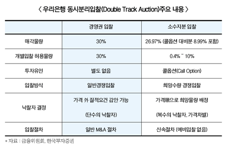 교보생명, ‘어슈어뱅크’ 추진 또 불발?