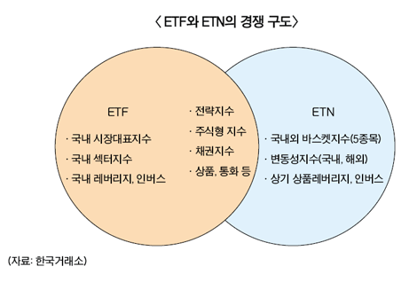 막오른 증권사 ETN, 투자자는 ‘요지부동’