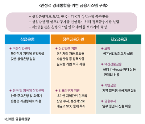 [특집 - 통일시대 금융지원과 시스템 ①] 북한개발 비용 5000억 달러…금융 지원 절대적