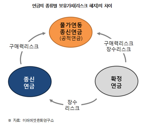 100세 시대 연금 ‘선택이 아니라 필수’