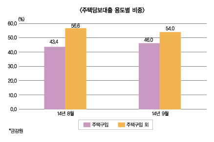 “집값보다 소득 늘어야 소비한다”