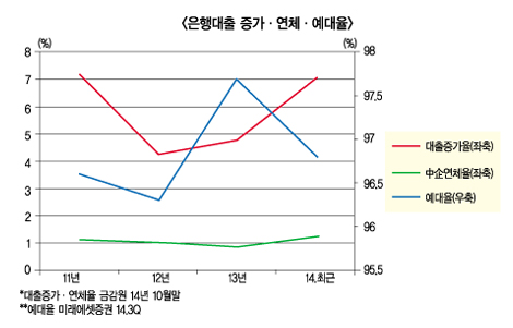 규제와 경쟁 상충, 극복해야 이긴다
