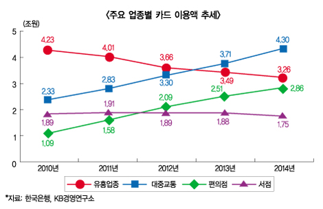 클린카드, 유흥업 카드사용 잡았다