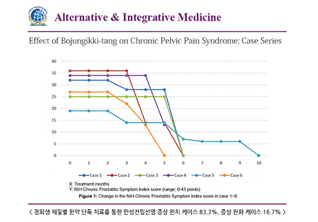 현재 전립선 질환 분야에는 크게 세 가지 핵심 쟁점이 있다.