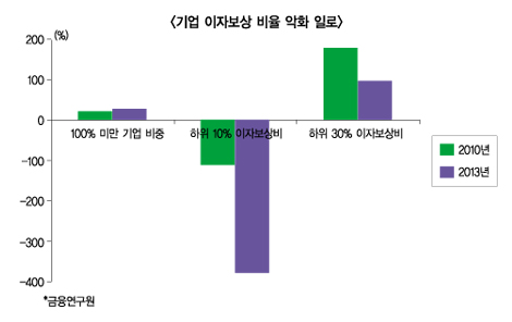 中企 신용대출 늘리는 곳이 강한 은행