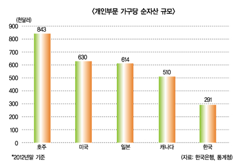 “금융 해외진출지원 전담 조직 신설 필요”
