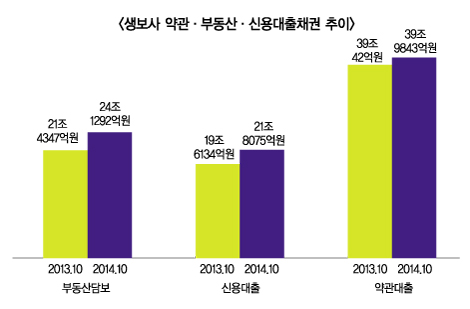 생보, 올해 1분기도 대체투자 늘리나?