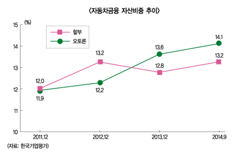SBI저축은행, 오토론 시장 ‘도전장’