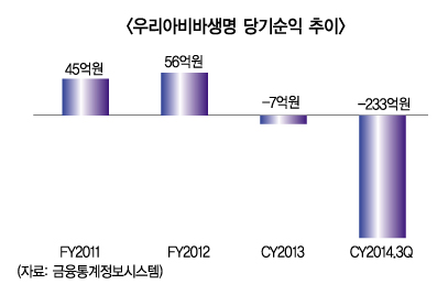 “방카슈랑스 시너지 통한 주력사 도약”