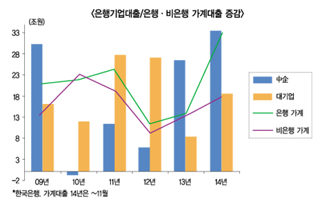 무시했던 비수, 금융안정 겨눌까