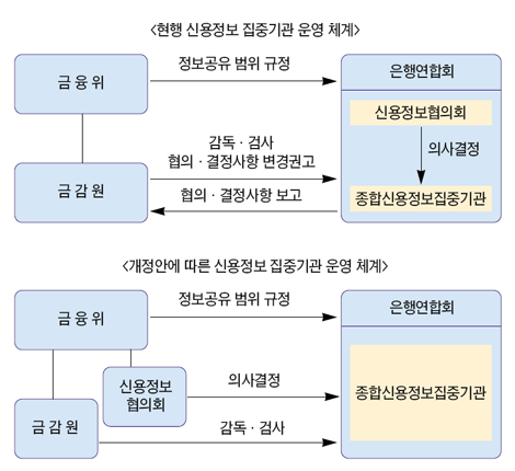 보험정보 집중, ‘개발원 NO, 은행연합회 OK?’