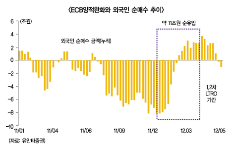 투심 ‘들썩’, 돈보따리 미국처럼 풀었다