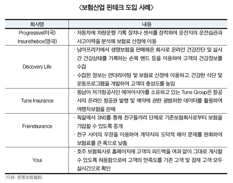 ‘핀테크’ 열풍? 보험업계 “알맹이 없는 찐빵”