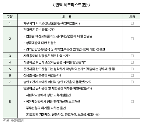 급여 옥죄어 기술금융 밀어내기?
