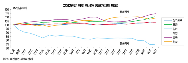 환율전쟁 아시아로 불붙나
