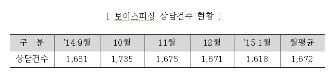 국민행복기금 사칭한 보이스피싱 주의
