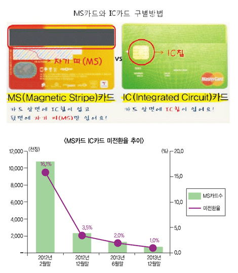 카드대출 있는 MS카드 29만장 ‘어쩌나’