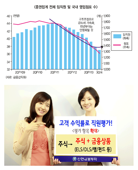 증권사 리테일혁신 ‘올인’