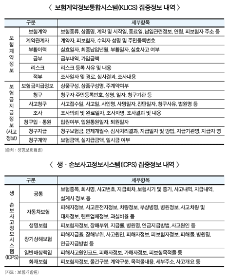 보험정보 활용 논의 시작…대안 나올까?