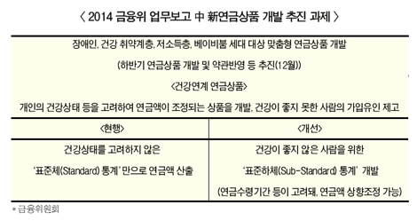 생색내기용 정책보험, “이제 그만”