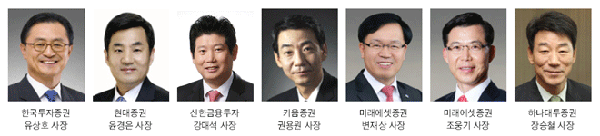 증권사 CEO 연임 ‘무게’, 리더십 ‘박수’