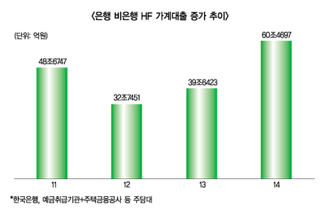 가계빚 끓는데 정책은 꽉찬 공허함