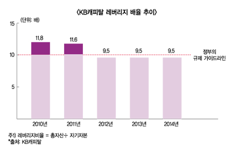 KB캐피탈 신종자본증권 1000억 발행