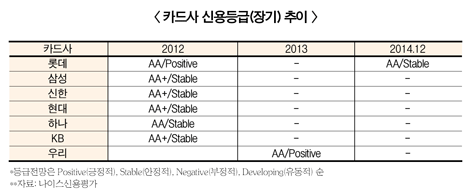 정보관리 잘하는 기업 ‘신용등급’ 오른다