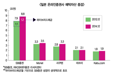 일본 인터넷 전문은행 성공전략 살펴보니