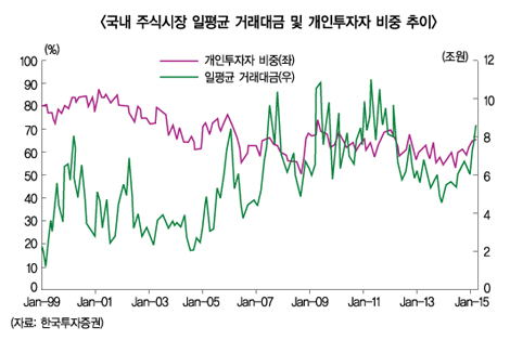 증권사 쌍끌이 효과로 주가도 ‘훨훨’
