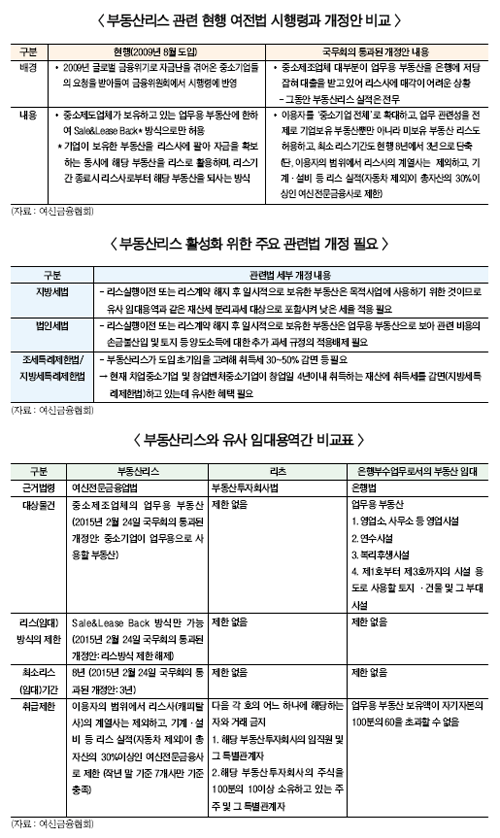 부동산리스 규제 완화된다고 하지만…,