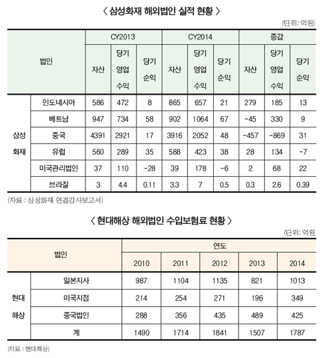 삼성화재 중국 현지법인 실적 주목 “왜”
