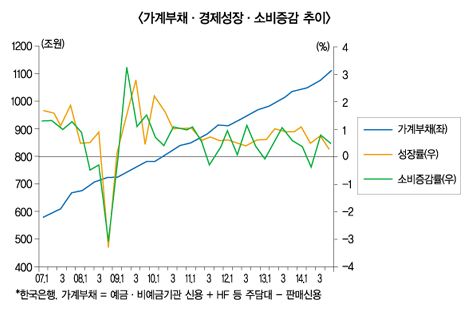 안심전환 안타에도 정책불신 고조 왜