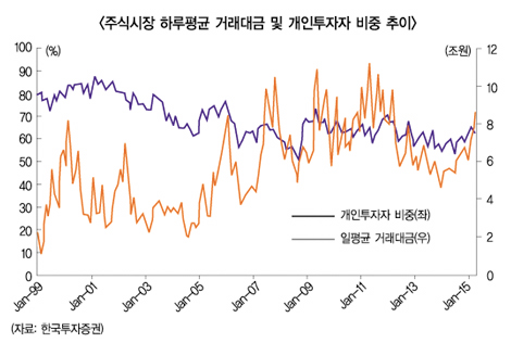 증권사 브로커리지 자존심 회복