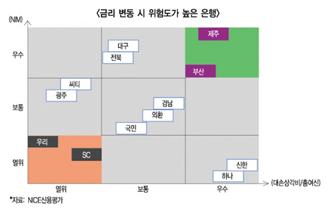 ‘구조적 적자…국유화’ 은행권에 경보