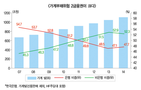 ‘금융=실물지원’관치 제 발등 찍는다