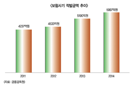 “법률적 지원은 강력, 약관 개정은 신중”
