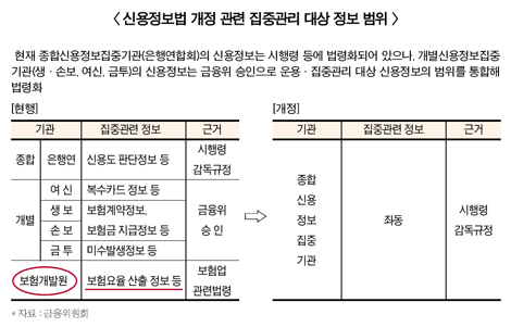 예시로 입법예고? 금융위 ‘소통부재’ 또 도마위