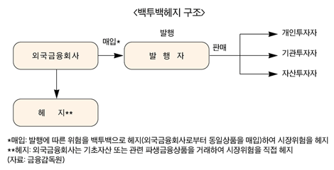 ELS수익률 조작의혹 ‘일파만파’